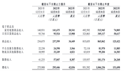 百億補(bǔ)貼背后的隱憂(yōu) 藥不對(duì)癥的日用家電零售